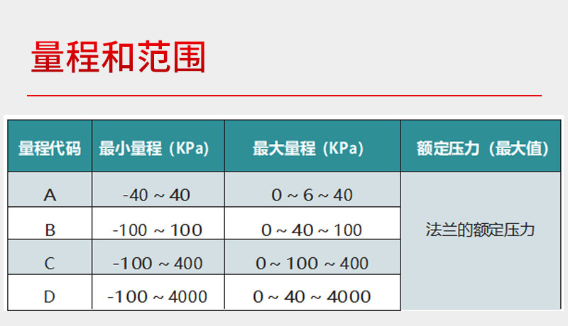 10表压量程和范围.jpg