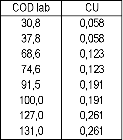 芳香化合物檢測 芳香化合物檢測